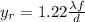 y_r=1.22\frac{\lambda f}{d}