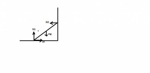 What is the minimum coeffecient of static friction μmin required between the ladder and the ground s