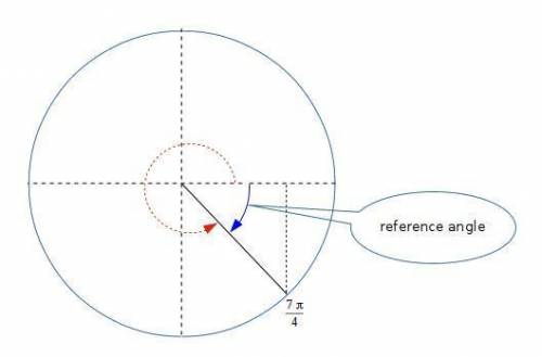 The measure of angle x is 7pi/4. the measure of its reference angle is