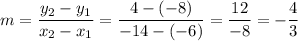 m=\dfrac{y_2-y_1}{x_2-x_1}=\dfrac{4-(-8)}{-14-(-6)}=\dfrac{12}{-8}=-\dfrac{4}{3}