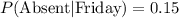 P(\text{Absent}|\text{Friday})=0.15