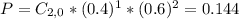 P = C_{2, 0}*(0.4)^1*(0.6)^{2} = 0.144
