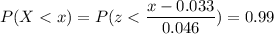 P( X < x) = P( z < \displaystyle\frac{x - 0.033}{0.046})=0.99