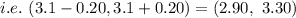 i.e.\ (3.1-0.20, 3.1+0.20)=(2.90,\ 3.30)