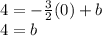 4 = -\frac {3} {2} (0) + b\\4 = b