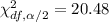 \chi^2_{df, \alpha/2}=20.48