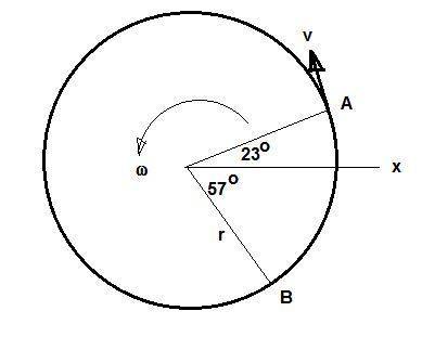 Acar is traveling around a horizontal circular track with radius r = 220 m as shown. it takes the ca