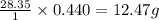 \frac{28.35}{1}\times 0.440=12.47g