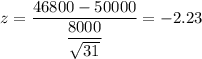 z=\dfrac{46800-50000}{\dfrac{8000}{\sqrt{31}}}=-2.23