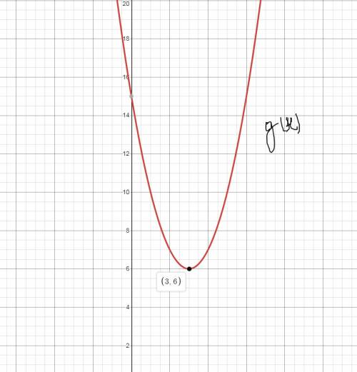 10pts compare the following functions: f(x) = −4sin(x − 0.5) + 11 g(x)graph of a quadratic with poin