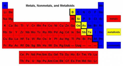 Which element is a metal?  a. li b. p c. ar