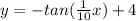 y=-tan(\frac{1}{10}x) +4