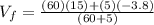 V_f = \frac{(60)(15)+(5)(-3.8)}{(60+5)}