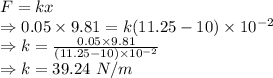F=kx\\\Rightarrow 0.05\times 9.81=k(11.25-10)\times 10^{-2}\\\Rightarrow k=\frac{0.05\times 9.81}{(11.25-10)\times 10^{-2}}\\\Rightarrow k=39.24\ N/m