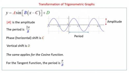 The graph of f(x) = sin(x) is stretched until it has a period of 4π. this new graph is described by