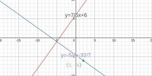 Write the equation of a line that is perpendicular to y=75x+6y=\dfrac{7}{5}x+6y=57x+6y, equals, star