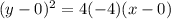 (y-0)^{2}=4(-4)(x-0)