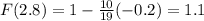 F(2.8) = 1-\frac{10}{19}(-0.2)=1.1