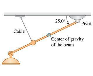 Anonuniform beam 4.50 m long and weighing 1.40 kn makes an angle of 25.0° below the horizontal. it i