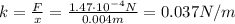 k=\frac{F}{x}=\frac{1.47\cdot 10^{-4} N}{0.004 m}=0.037 N/m