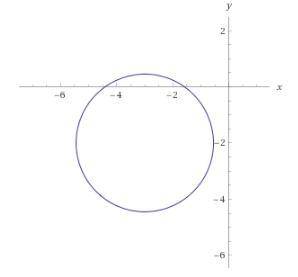 Graph each circle given below right the center and radius of each circle