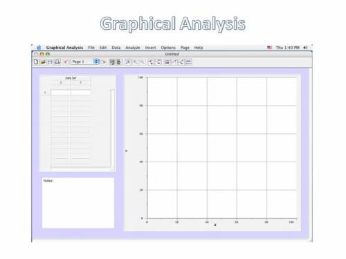 You will now use graphical analysis to calculate the slope of the line. choose analyze from the menu
