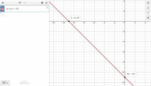 X+y=-11 solving linear equations by graphing