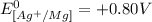 E^0_{[Ag^{+}/Mg]}=+0.80V