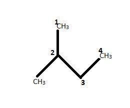 What is the name of this hydrocarbon?  ch3 ( ch, 3-isopentane 2-methylbutane 3-methylbutane 1,2-meth