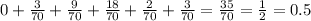 0+\frac{3}{70}+\frac{9}{70}+\frac{18}{70}+\frac{2}{70}+\frac{3}{70}=\frac{35}{70}=\frac{1}{2}=0.5