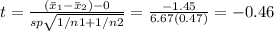t=\frac{(\bar{x}_{1}-\bar{x}_{2})-0}{s{p}\sqrt{1/n1+1/n2}} = \frac{-1.45}{6.67(0.47)} =  -0.46