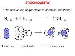 Can someone  me to understand stochiometry ? ?  plz