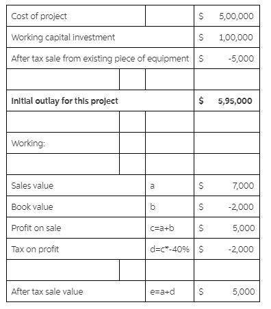 Aproject has an installed cost of $500,000 and requires an additional working capital investment of