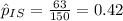 \hat p_{IS}=\frac{63}{150}=0.42