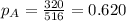 p_{A}=\frac{320}{516}=0.620