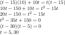 (t-15)(10)+10t=t(t-15)\\10t-150+10t=t^2-15t\\20t-150=t^2-15t\\t^2-35t+150=0\\(t-30)(t-5)=0\\t=5,30