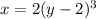 x = 2(y - 2)^3