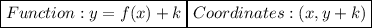 \boxed{Function: y = f(x) + k} \boxed{Coordinates: (x, y + k)}
