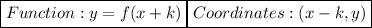 \boxed{Function: y = f(x + k)} \boxed{Coordinates: (x - k, y)}