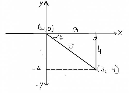 Find sin theta if theta is an angle in standard position and the point with coordinates (3, -4) lies