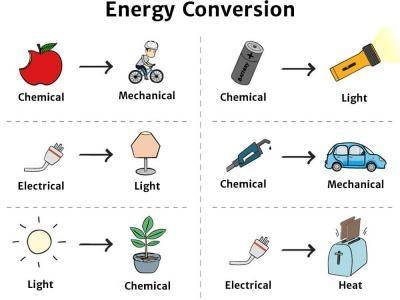 Which example involves the transformation of chemical energy directly into light energy?   a) a wind