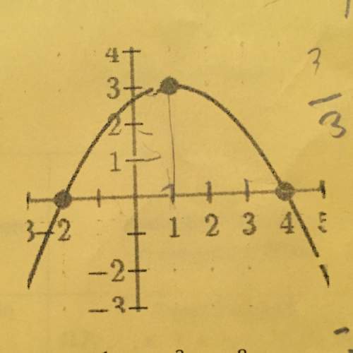 Write an equation for this parabola. the vertex is ( 1, 3)