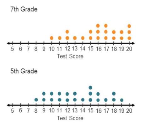 Students in 7th grade took a standardized math test that they also had taken in 5th grade. the resul