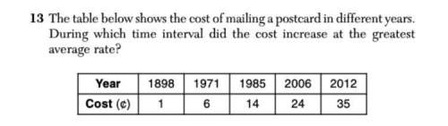 The table below shows the cost of mailing a postcard in different years.
