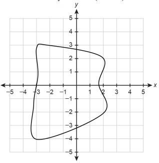 Estimate the area of the irregular shape. explain your method and show your work! (3 points)&lt;