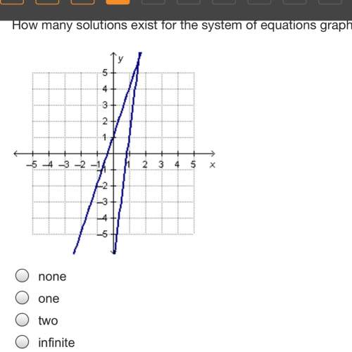 How many solutions exist for the system of equations graphed below