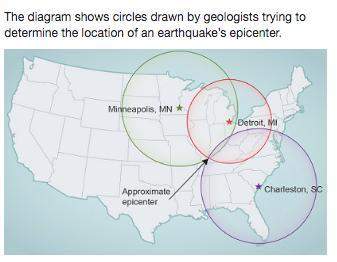 The diagram shows circles drawn by geologists trying to determine the location of an earthquake’s ep