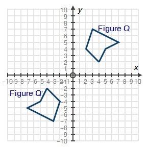 Iwill give brainliest if you are correct. the grid shows figure q and its image figure q' after a t