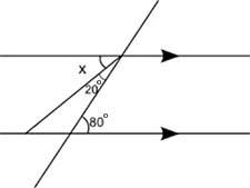 Apair of parallel lines is cut by a transversal: what is the measure of angle x? 60 degrees 70 de