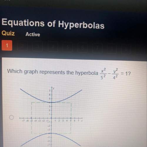 Which graph represents the hyperbola.